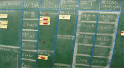 the almighty chalkboard: vertical columns indicating vehicle status, “tags” and plenty of space for notes. now, all you have to do is hold your employees accountable for following the system until it becomes automatic.