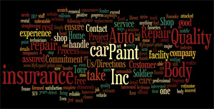 This word cloud illustrates the words used most frequently on Quality's website.