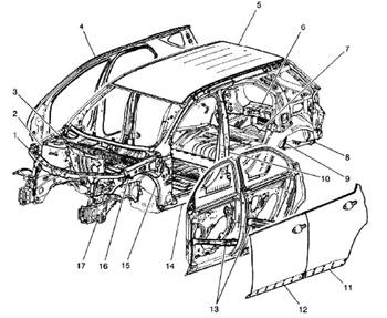 the structure of the chevrolet equinox – gmc terrain has ultra high strength and dual phase steels.