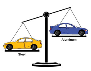 3. Aluminum provides a 30 percent weight reduction compared to steel.