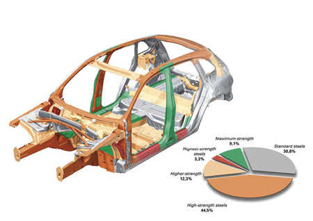 This illustration shows the use of various types of high-strength steel in an Audi Q5. Note that standard steel, as a whole, comprises only a small part of the frame. (Photo courtesy of Mitchell International)