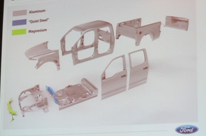 The 2015 Ford F-150 structure: gray = aluminum, blue = quiet steel, green = magnesium